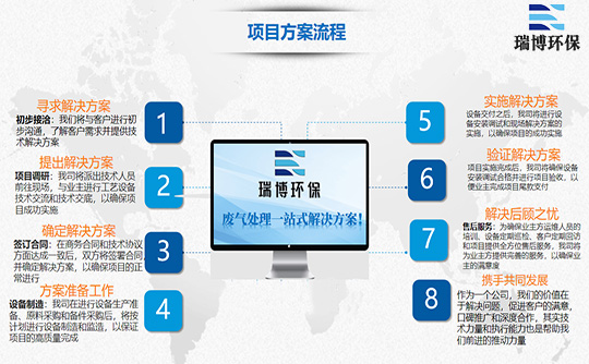 ����u�����W(xu��)�U��RTO�߻�ȼ���O(sh��)����ԃr����