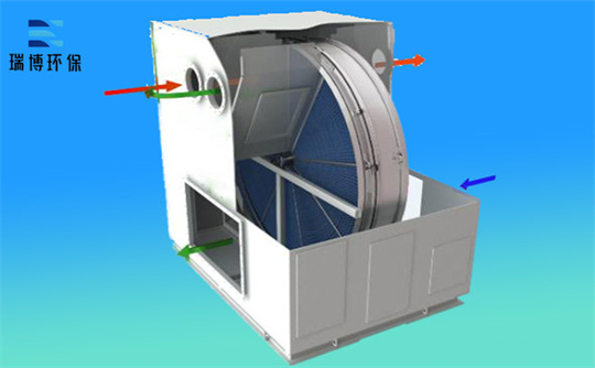 �����ܿ��з�ʯ�D(zhu��n)݆,���������O(sh��)��,�͉�ȼ��,VOC�U��̎��,����̿����Ó��