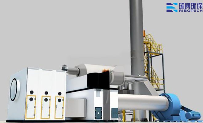 ������ʩ�cVOCs̎�����g(sh��)�p���R��|����̎���O(sh��)�������̿����Ó����RCO|RTO���߻�ȼ�������I(y��)�U�������܇�g��ӡˢ܇�g�������t(y��)ˎ���U��̎���O(sh��)��S��